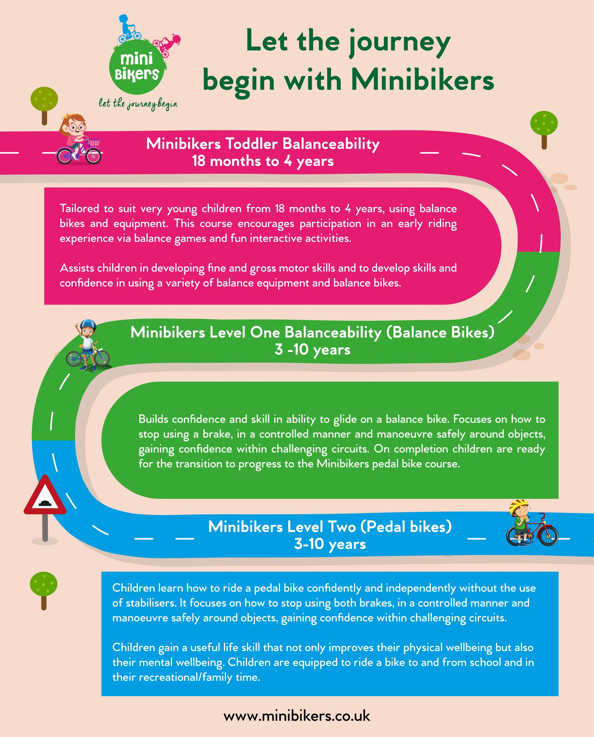 Minibikers Balanceability Progression Roadmap